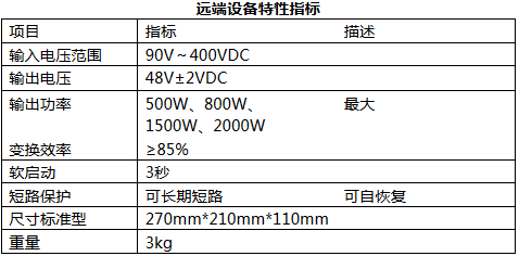 SPS系列基站直流遠(yuǎn)供電源(圖2) SPS系列基站直流遠(yuǎn)供電源(圖2)