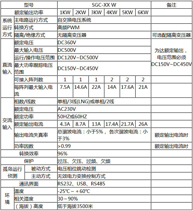 SGC系列光伏并網(wǎng)逆變器(圖1) SGC系列光伏并網(wǎng)逆變器(圖1)