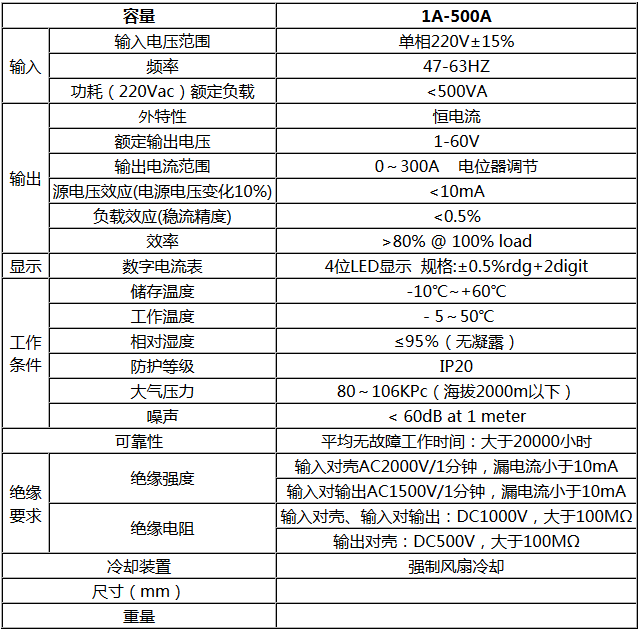 SDCC系列直流恒流源(圖1) SDCC系列直流恒流源(圖1)
